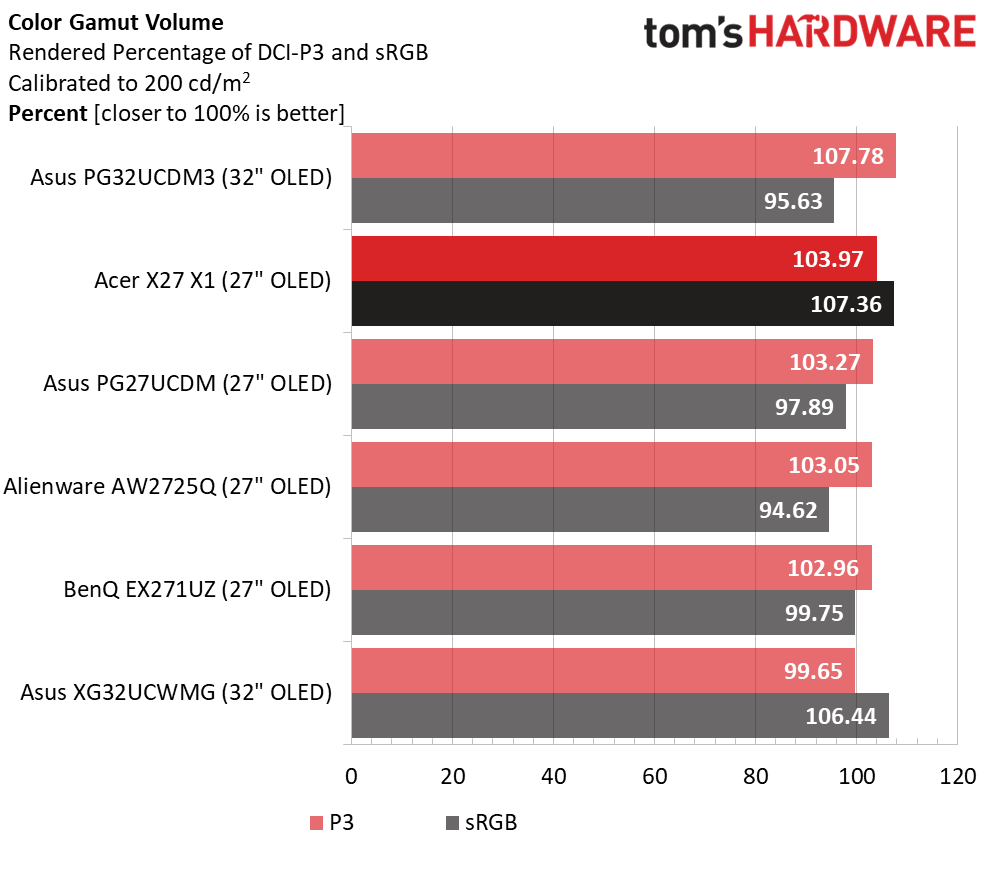 Acer Predator X27 X1
