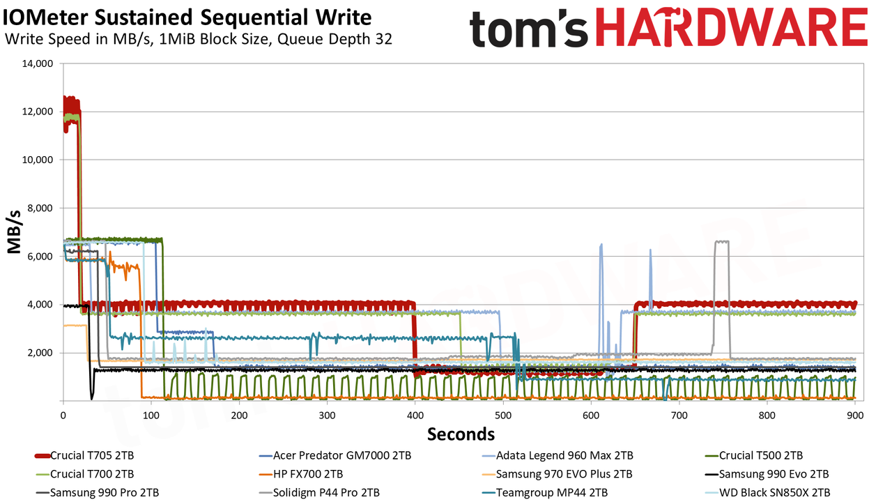 Crucial T705 2TB SSD