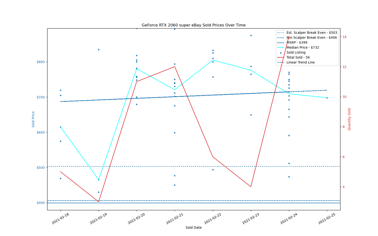 GPU Sadness Index: eBay Pricing Charts
