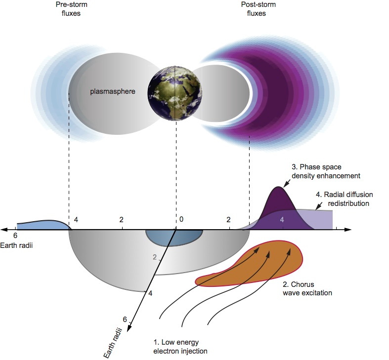 Local Acceleration Caused by Chorus Events