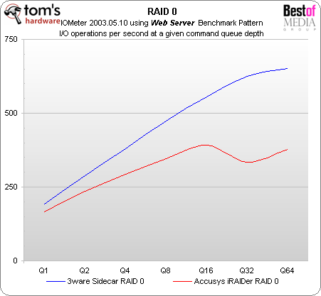 external raid storage