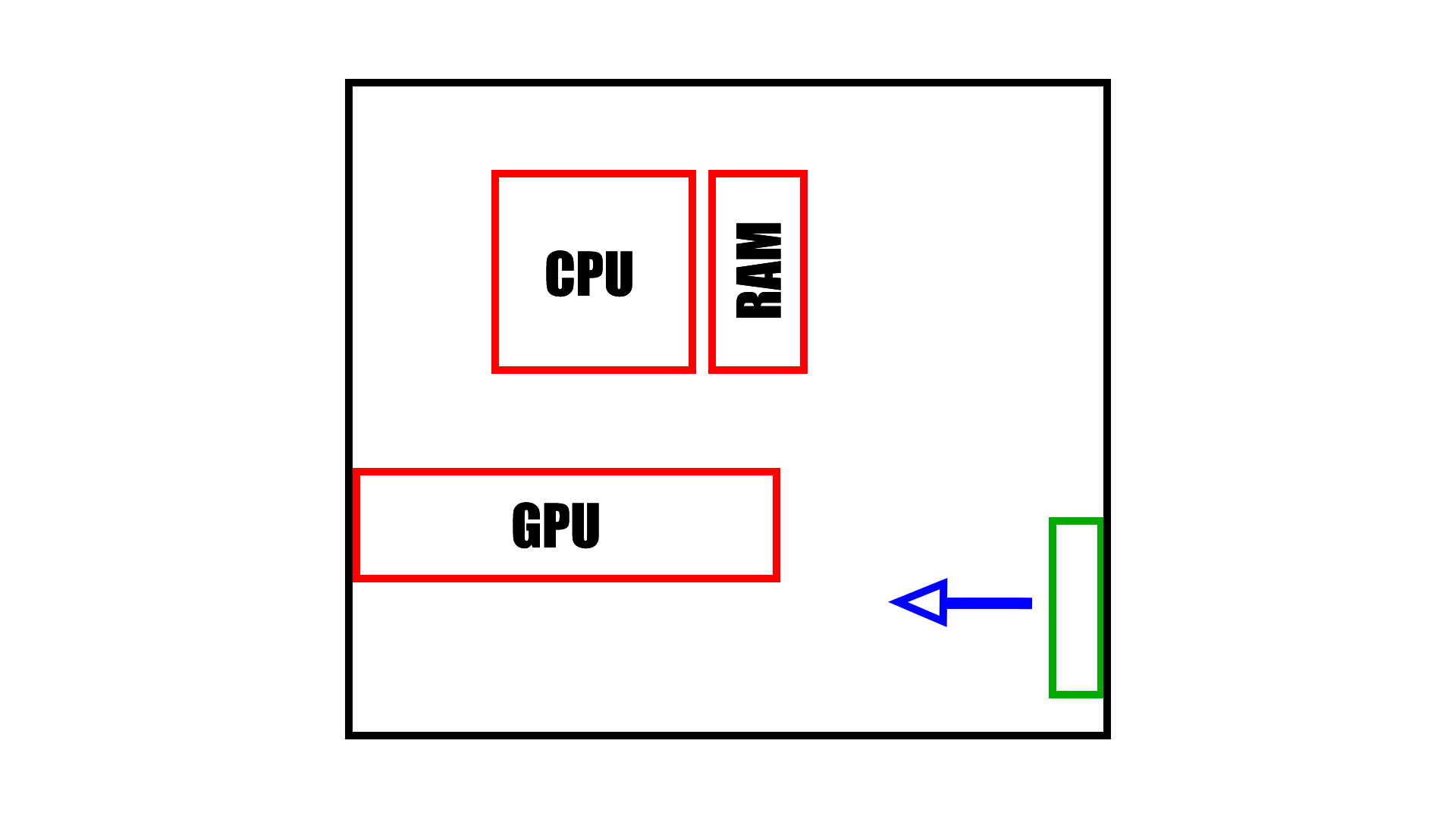 Set Up PC Case Fans