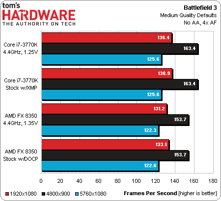 Amd And Intel Comparison Chart 2012