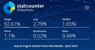 Bing Search Engine Market Share on Statista