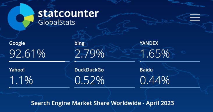 Marktanteil der Bing-Suchmaschine auf Statista