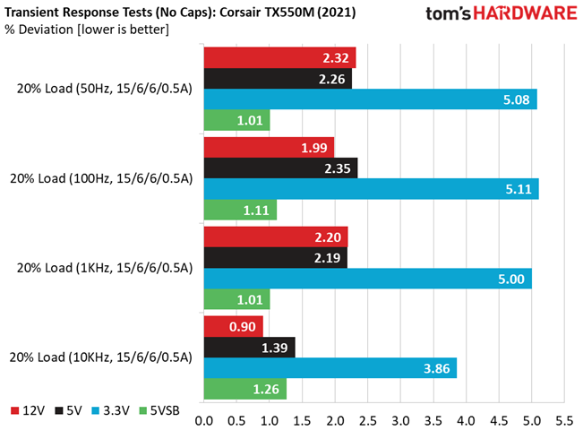 Corsair TX550M