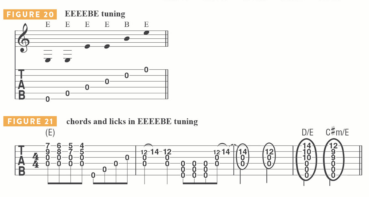 Alternate tuning tab and chord diagrams