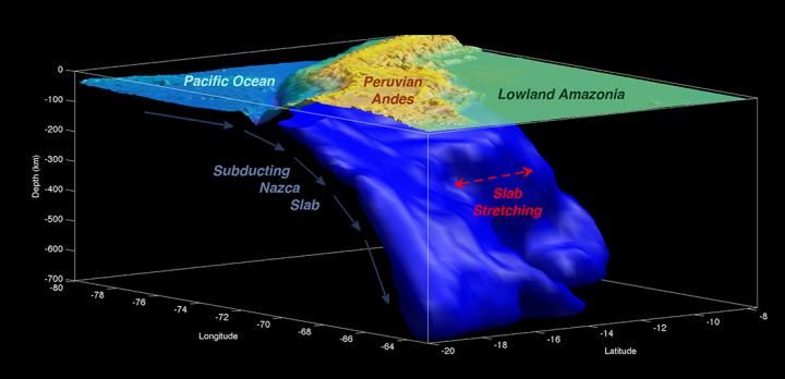 nazca plate subducting beneath south american plate