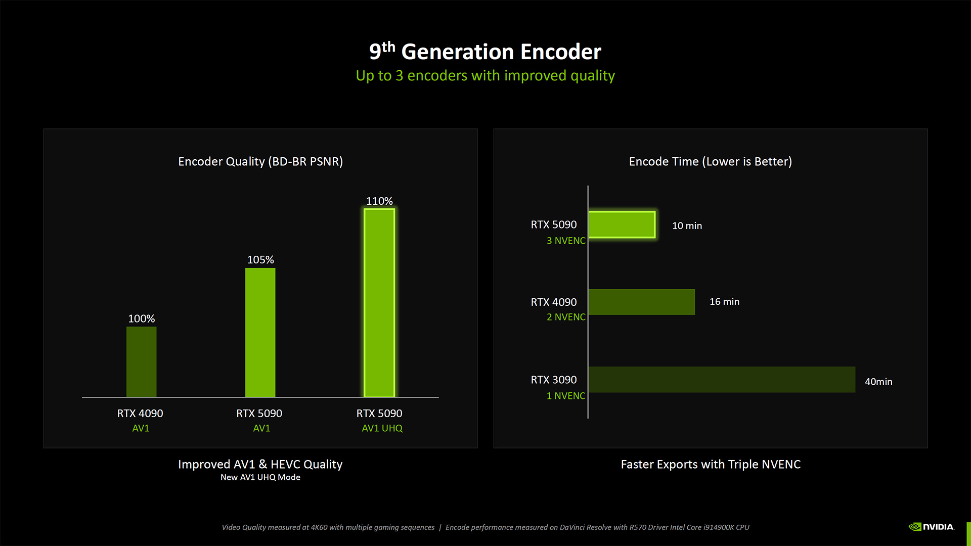 Nvidia RTX Blackwell for Creators