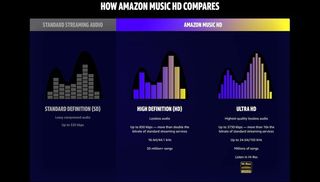 Amazon Music Tiers