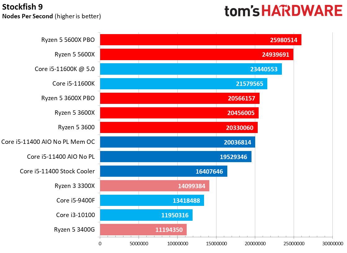 Core i5-11400