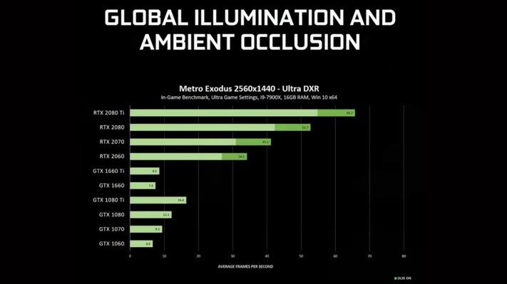 Nvidia Brings Ray Tracing to GTX Cards: Here's How to Enable It ...