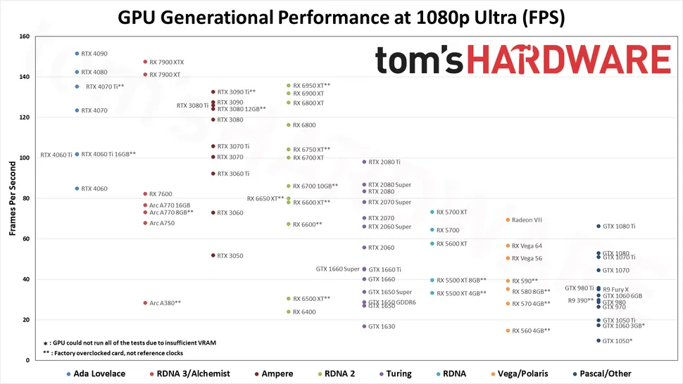 1080p GPUs Ranked