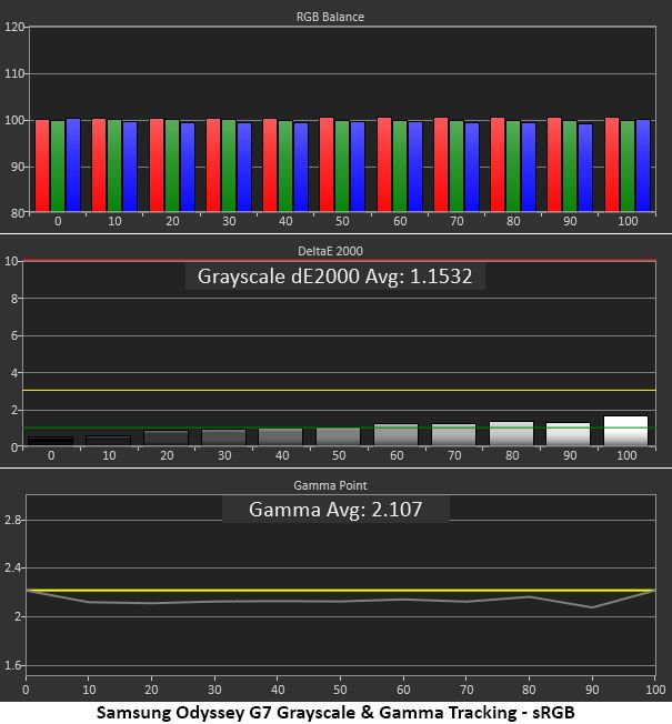 Samsung Odyssey G7 S40FG75