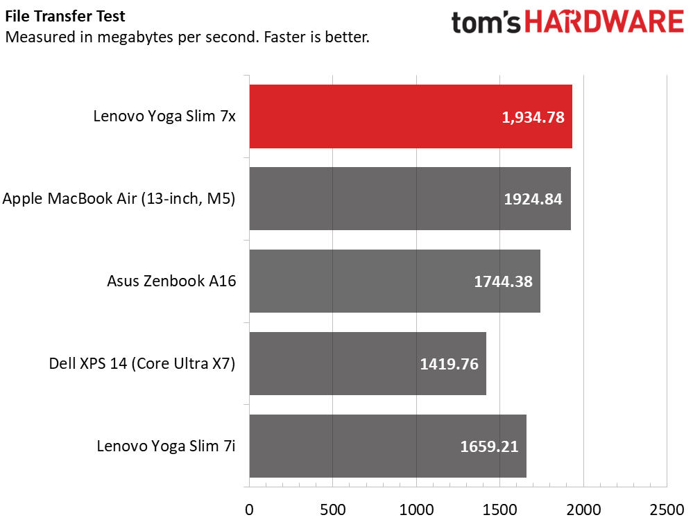 Lenovo Yoga Slim 7x