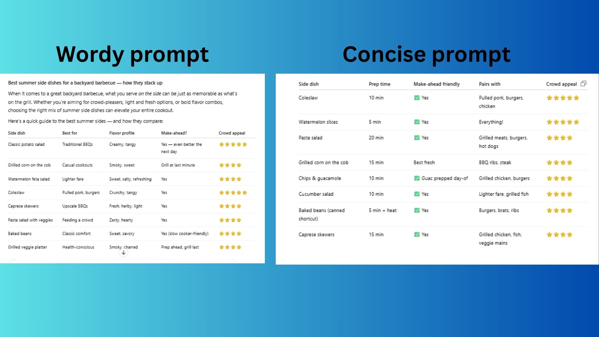 screengrab of AI prompt