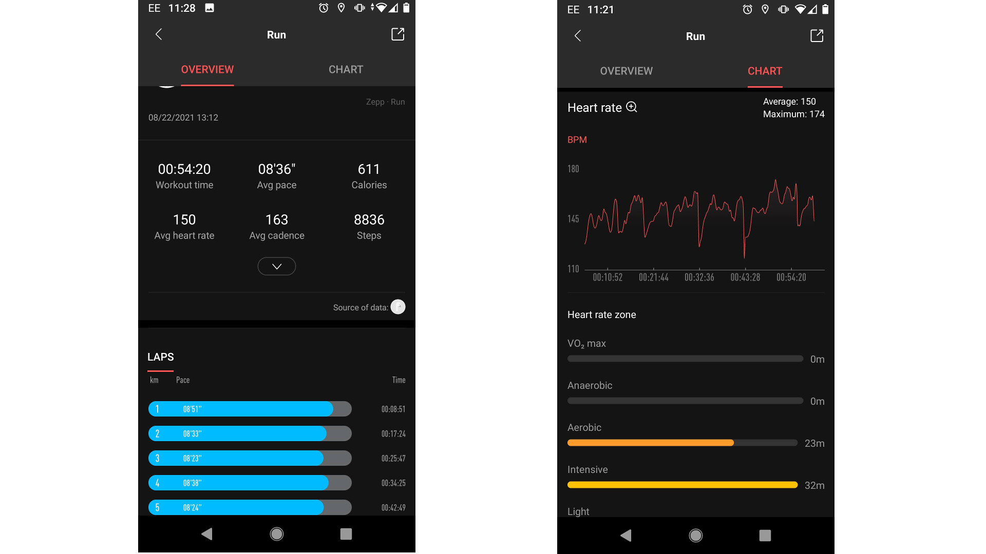 Amazfits Powerbuds Pro running data in Zepp app