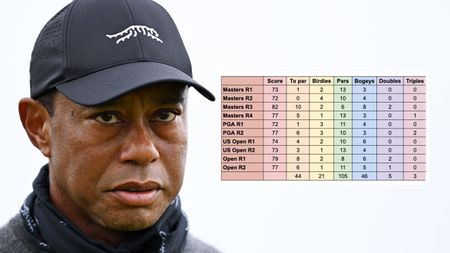 Tiger Woods close-up image and inset image of data table documenting his 2024 Major record