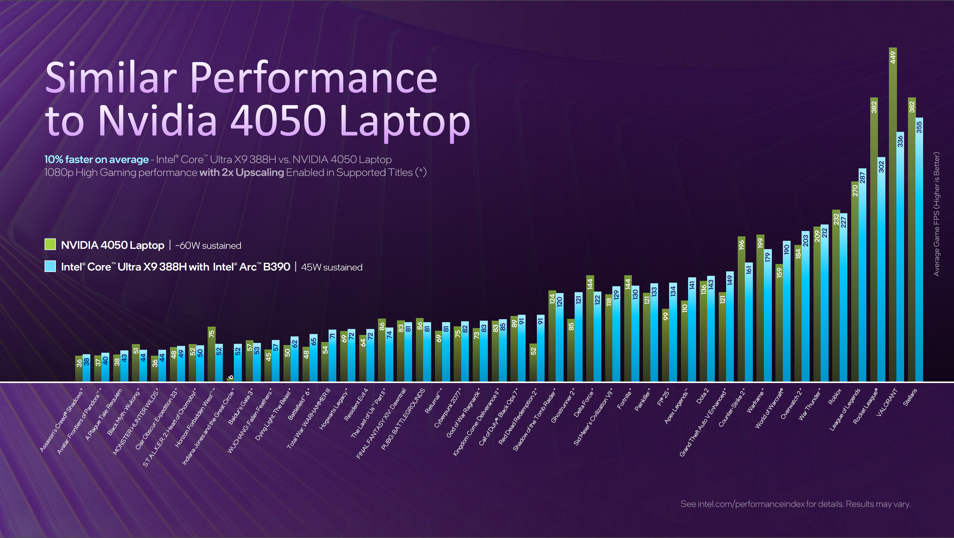 An Intel slide comparing the Intel Core Ultra X9 388H to an Nvidia RTX 4050 gaming laptop