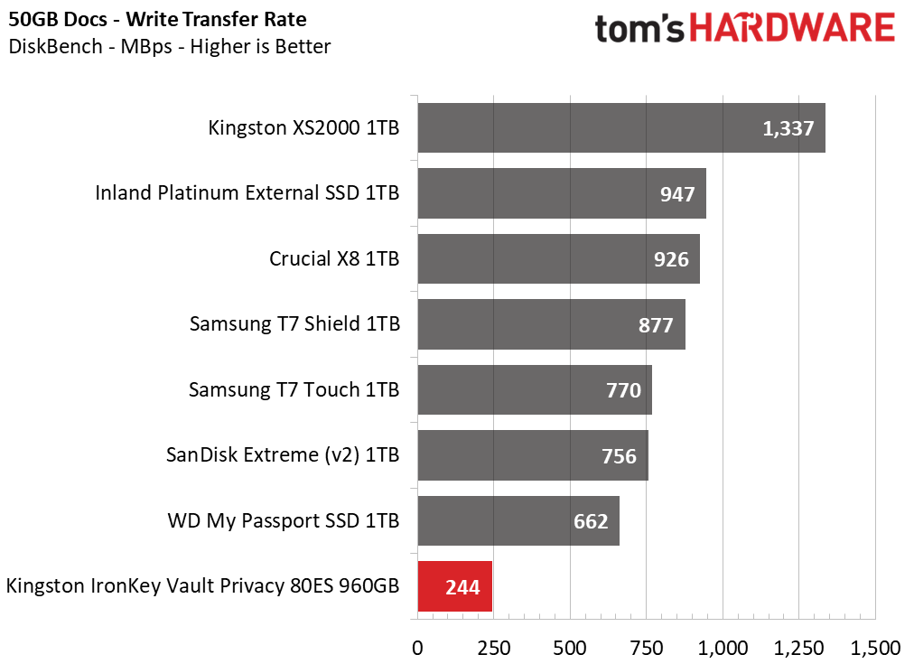 Kingston IronKey Vault Privacy 80 External SSD