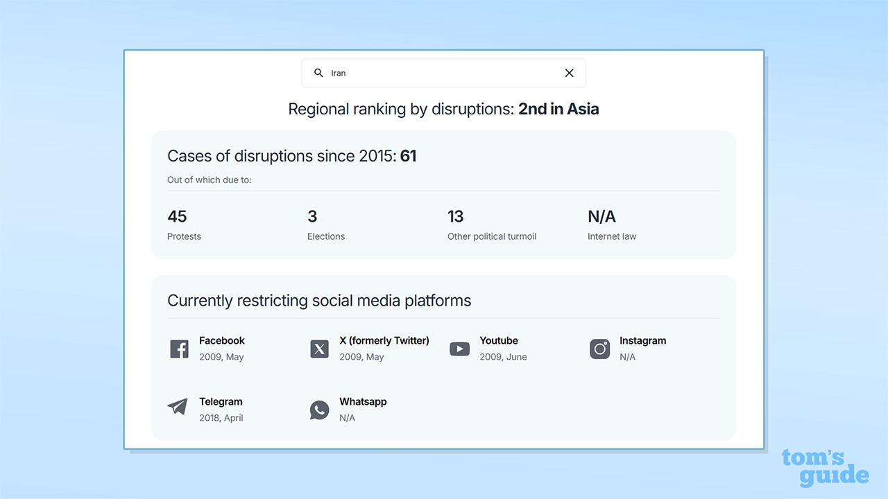 Screenshot of Surfshark Internet Tracker stats for Iran