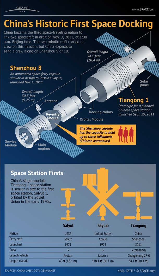 Farewell, Tiangong-1: Chinese Space Station Meets Fiery Doom Over South ...