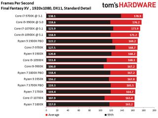 Intel Core i7-10700K vs Core i9-10900K