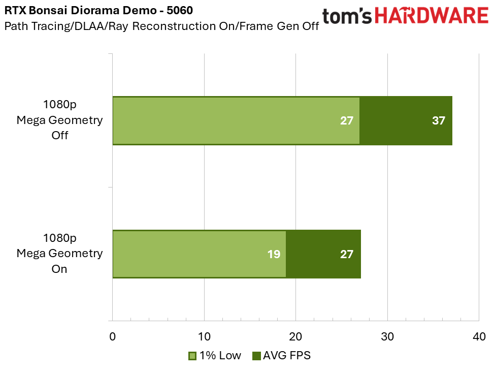 Testing RTX Mega Geometry