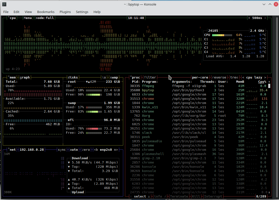 Monitor Your CPU and RAM in Linux