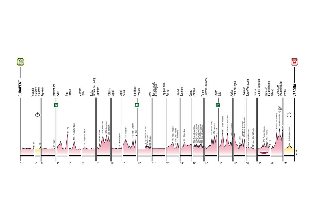 Giro d'Italia 2022