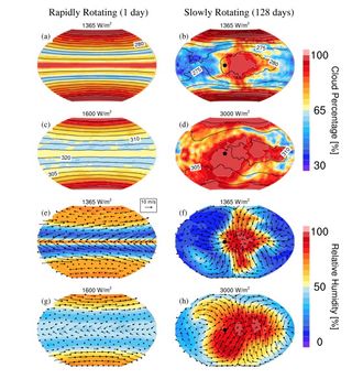 This image compares the cloud cover and circulation on two different planets with different spin rates. On the left, a planet that spins once every Earth day, and on the right, a planet that spins once every 365 Earth days.