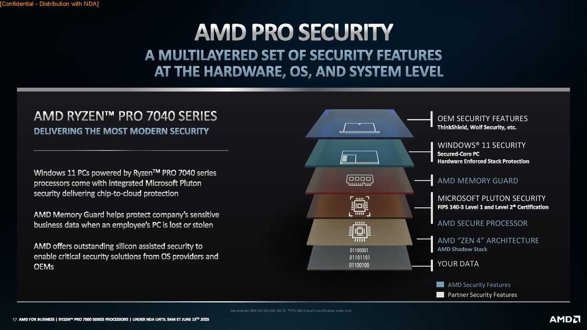 AMD Ryzen Pro 7000