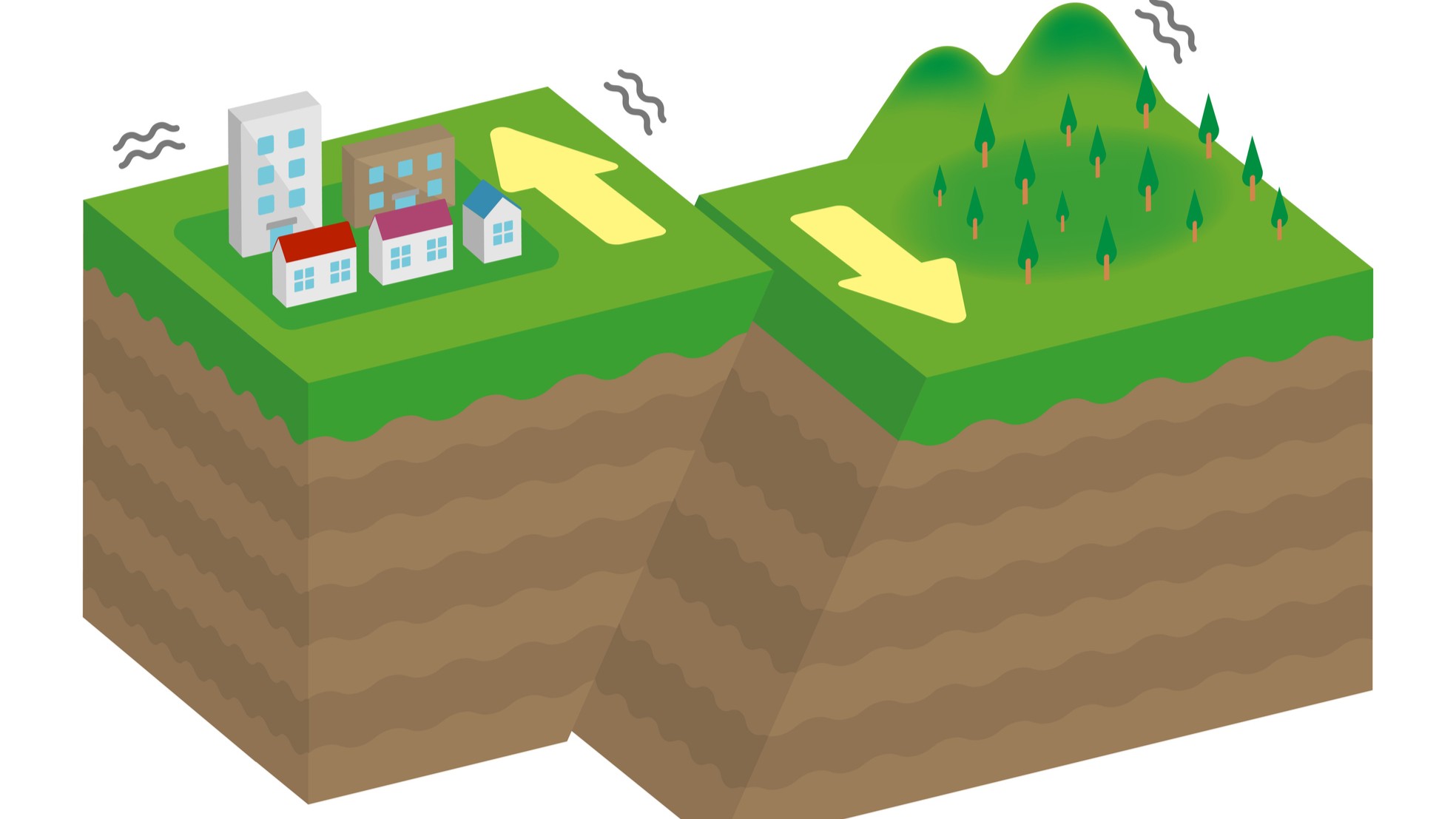 diagram of a right lateral strike-slip fault showing two blocks of land moving past each other in opposite directions.