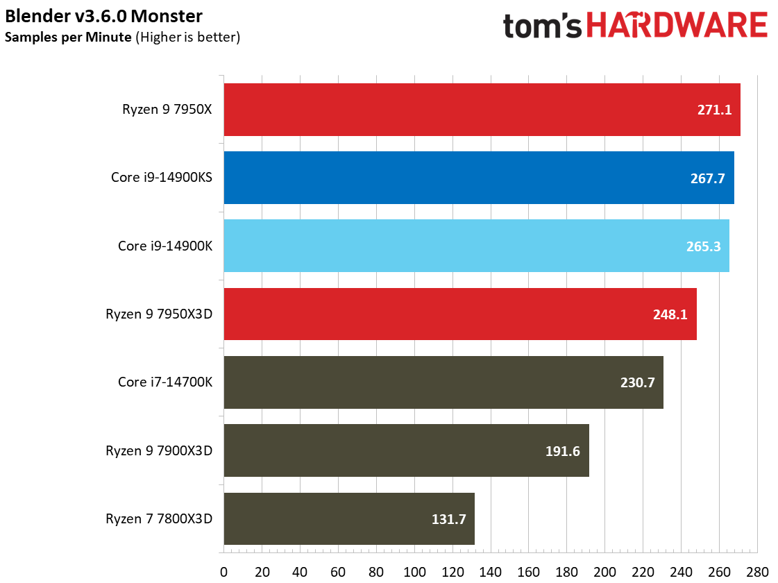 Core i9-14900KS