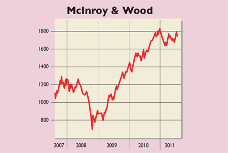 McInroy-and-Wood-EM-fund