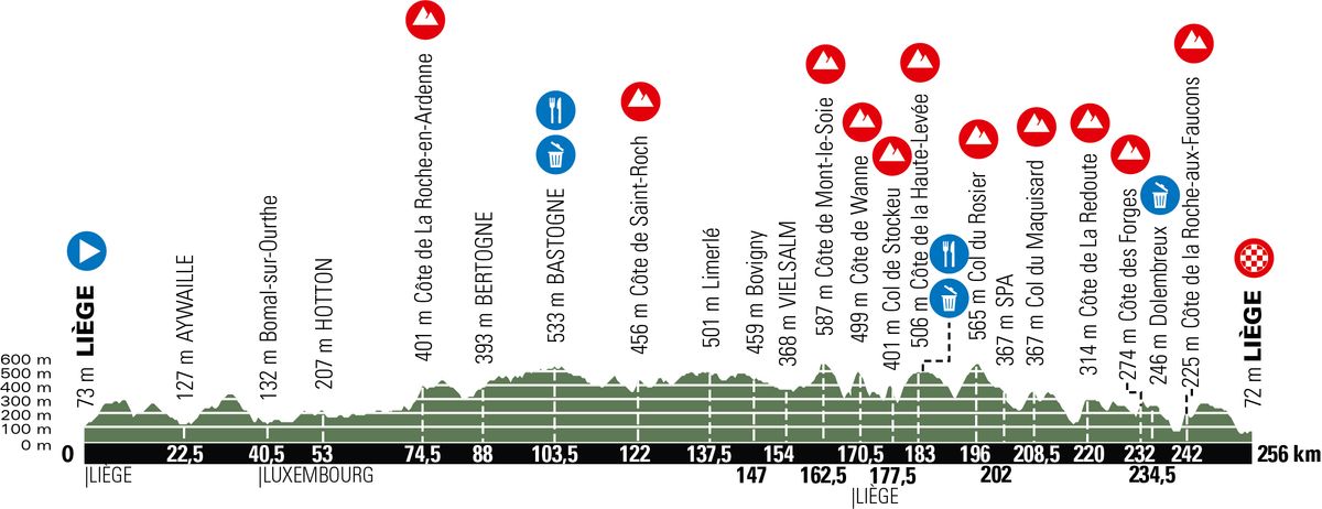 Liege-Bastogne-Liege 2020