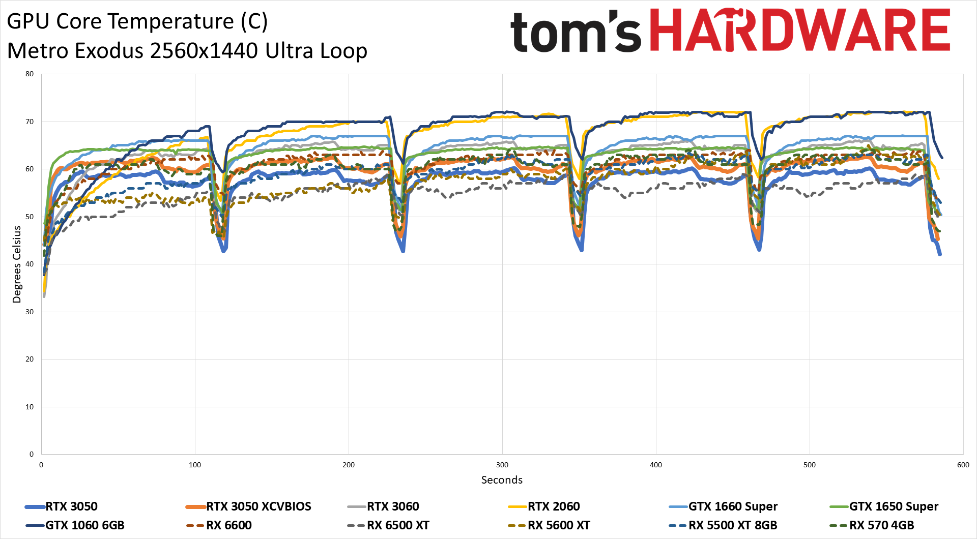 GeForce RTX 3050 Powenetics charts