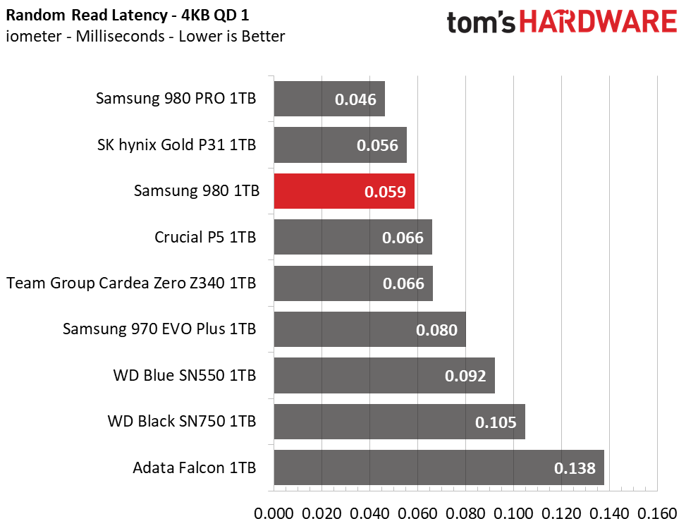 Samsung 980 M.2 NVMe