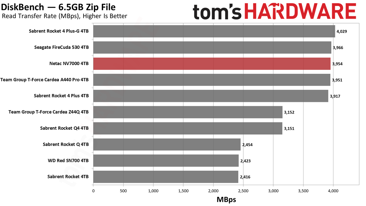 Netac NV7000 SSD
