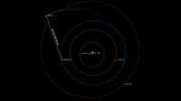 A diagram showing where psyche and the solar system planets were during the laser transmission.