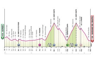 Giro d'Italia stage 20 profile