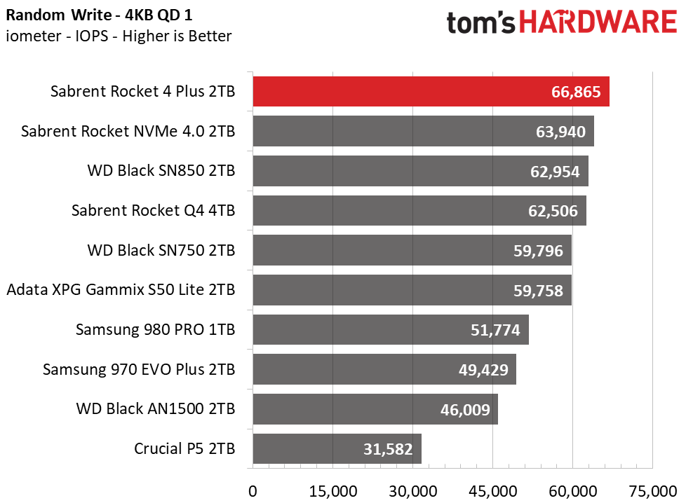 Sabrent Rocket 4 Plus