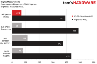 HP Spectre x360 13-inch (2021)