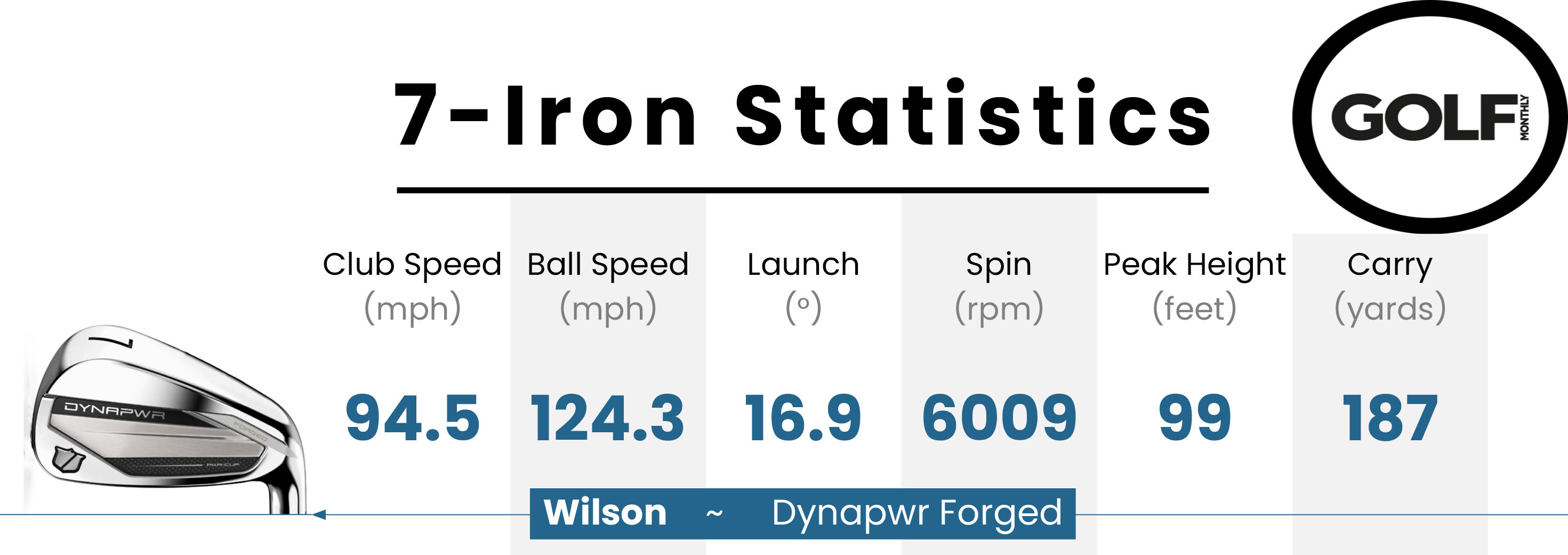 Photo of the data from Wilson 2026 Dynapwr Forged Iron