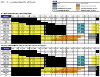 ISS sleep schedule