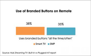 Hub - Smart TV OS vs. SMPs