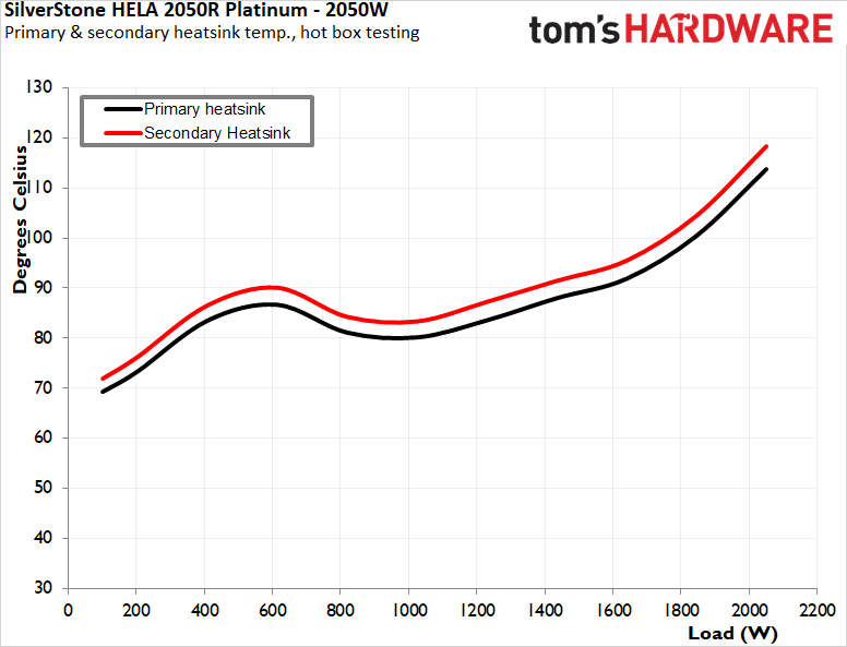 SilverStone HELA 2050R Platinum