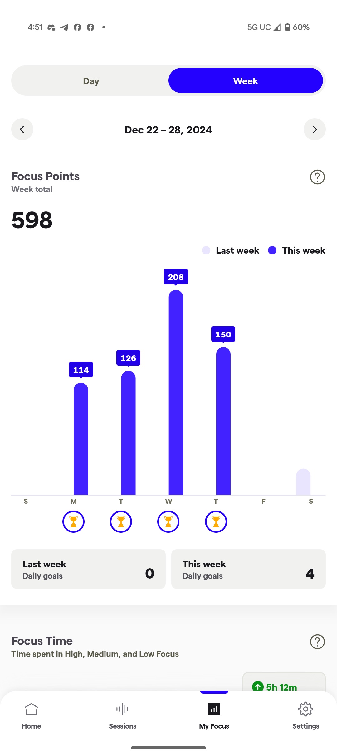 Neurable app My Focus sessions for the week