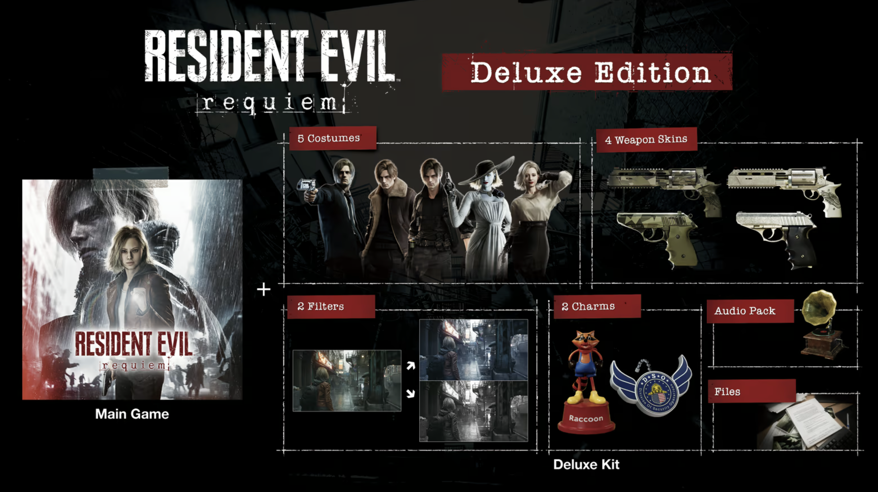 An infographic showing what's included in the deluxe edition of Resident Evil Requiem