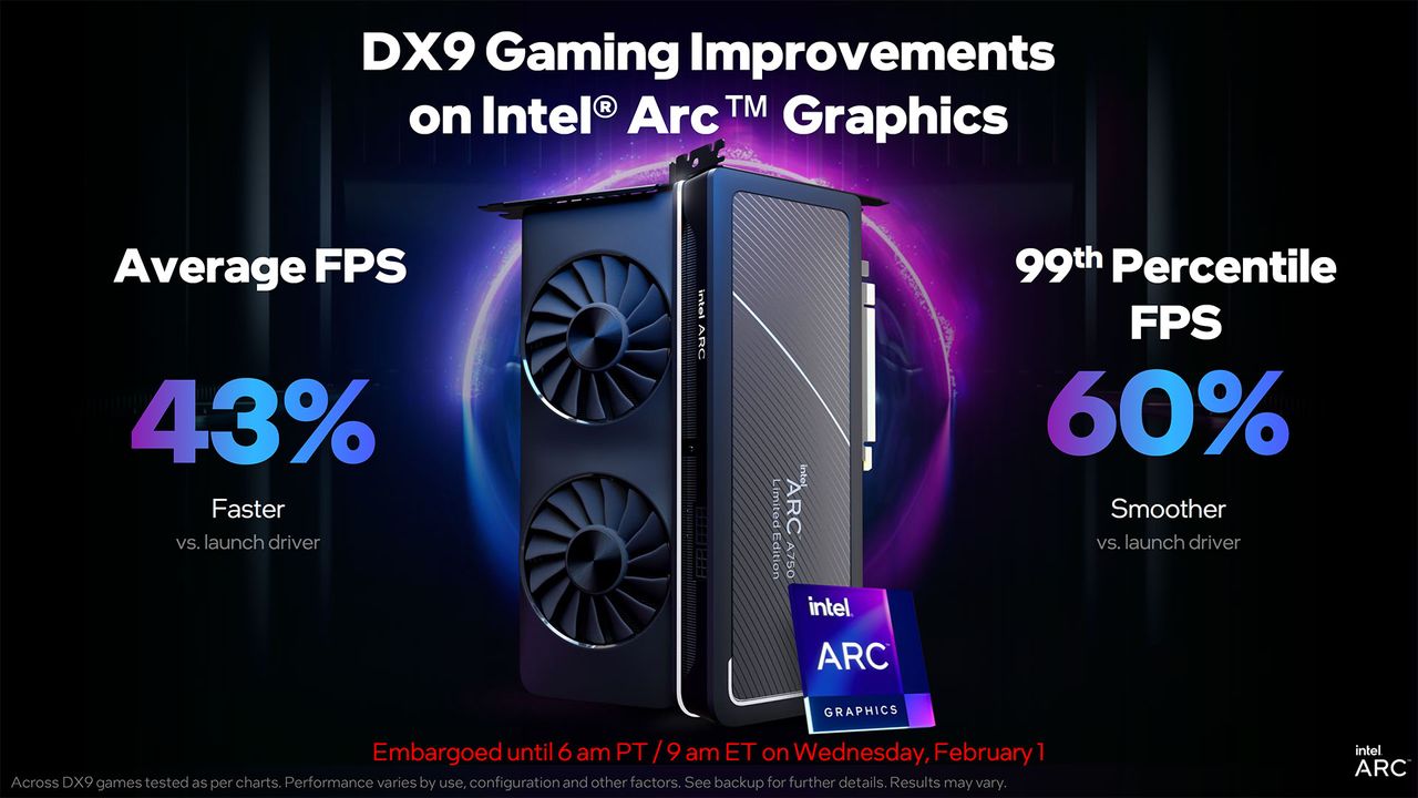 Intel Arc A750 January 2023 Update
